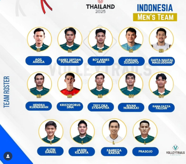 Đội tuyển bóng chuyền nam Indonesia đã chính thức chốt danh sách 14 vận động viên tham dự SEA Games 33 tại Thái Lan