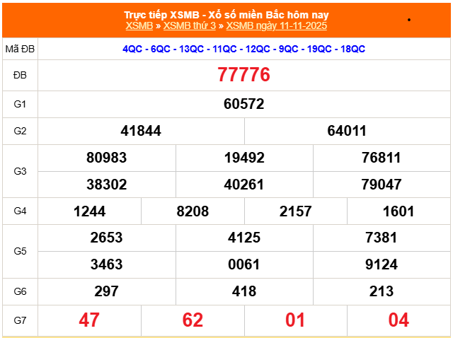 XSMB 11/11- Kết quả Xổ số miền Bắc hôm nay 11/11/2025 - Kết quả XSMB thứ Ba ngày 11 tháng 11 - Ảnh 1.
