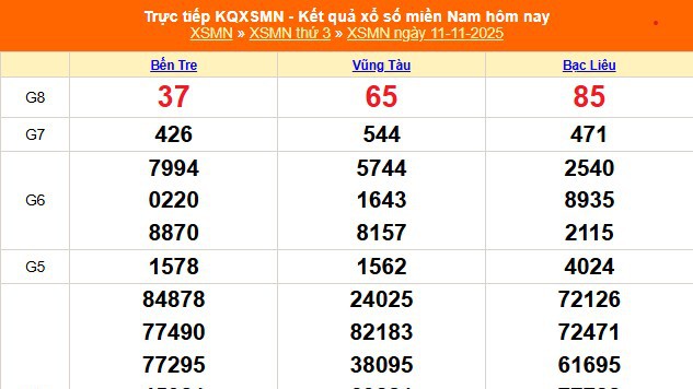XSMN 11/11 - Kết quả xổ số miền Nam hôm nay 11/11/2025 - Trực tiếp XSMN ngày 11 tháng 11