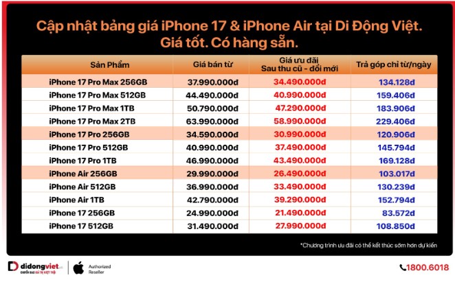 iPhone 17 Pro Max màu cam: Sao Việt còn mê hay đã hết hot? - Ảnh 5. iPhone 17 Pro Max màu cam: Sao Việt còn mê hay đã hết hot? - Ảnh 5.