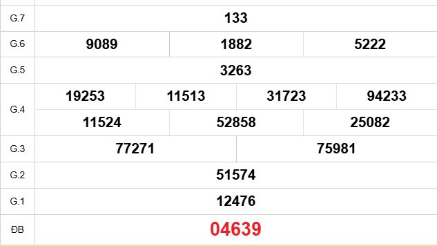 XSCT 12/11 - Kết quả xổ số Cần Thơ hôm nay 12/11/2025 - Trực tiếp xổ số hôm nay ngày 12 tháng 11