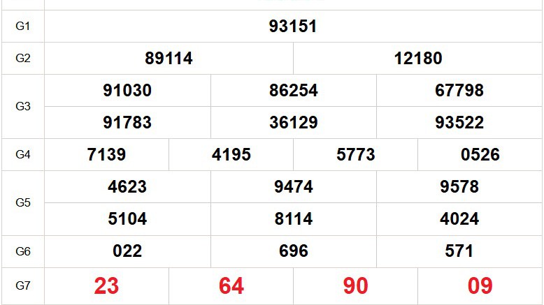 XSMB 13/11 - Kết quả Xổ số miền Bắc hôm nay 13/11/2025 - Trực tiếp xổ số hôm nay ngày 13 tháng 11