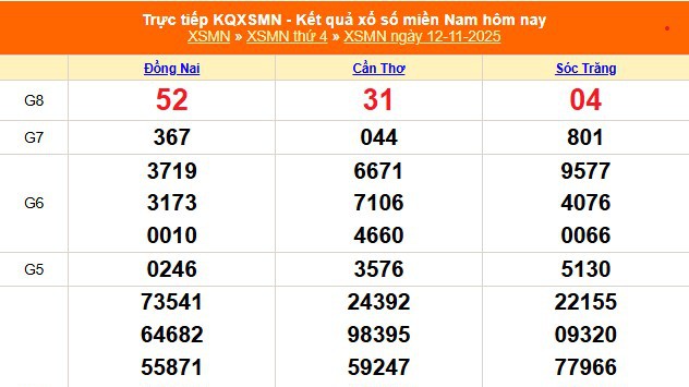 XSMN 12/11 - Kết quả xổ số miền Nam hôm nay 12/11/2025 - Trực tiếp XSMN ngày 12 tháng 11