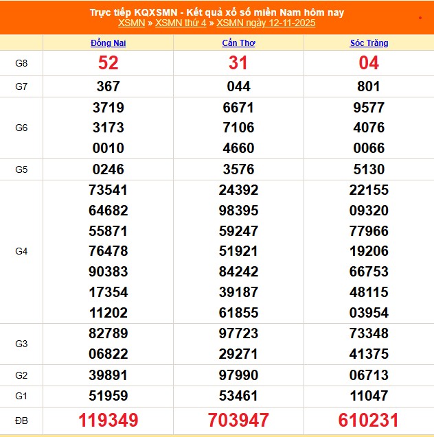 XSMN 13/11 - Kết quả xổ số miền Nam hôm nay 13/11/2025 - Trực tiếp xổ số hôm nay ngày 13 tháng 11 - Ảnh 1. XSMN 13/11 - Kết quả xổ số miền Nam hôm nay 13/11/2025 - Trực tiếp xổ số hôm nay ngày 13 tháng 11 - Ảnh 1.