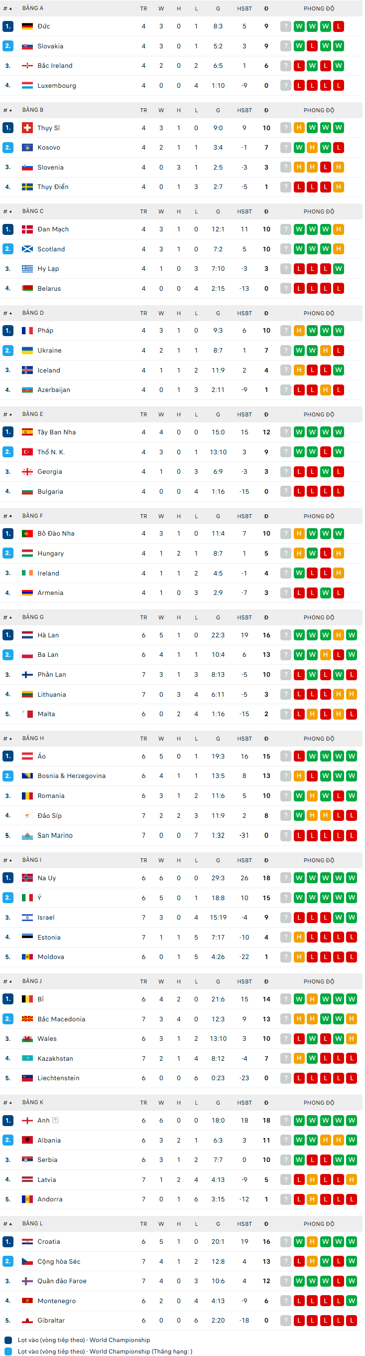 Vòng loại World Cup 2026: Ai sẽ đoạt vé trong tuần này? - Ảnh 2.