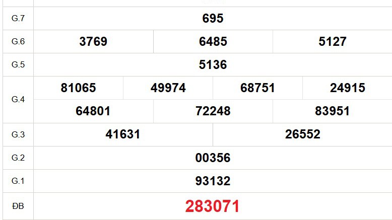 XSBD 14/11 - Kết quả xổ số Bình Dương hôm nay 14/11/2025 - Trực tiếp xổ số hôm nay ngày 14 tháng 11