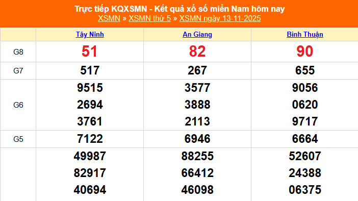 XSMN 13/11 - Kết quả xổ số miền Nam hôm nay 13/11/2025 - Trực tiếp XSMN ngày 13 tháng 11