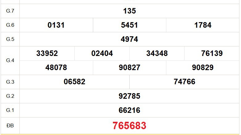 XSTV 14/11 - Kết quả xổ số Trà Vinh hôm nay 14/11/2025 - Trực tiếp xổ số hôm nay ngày 14 tháng 11