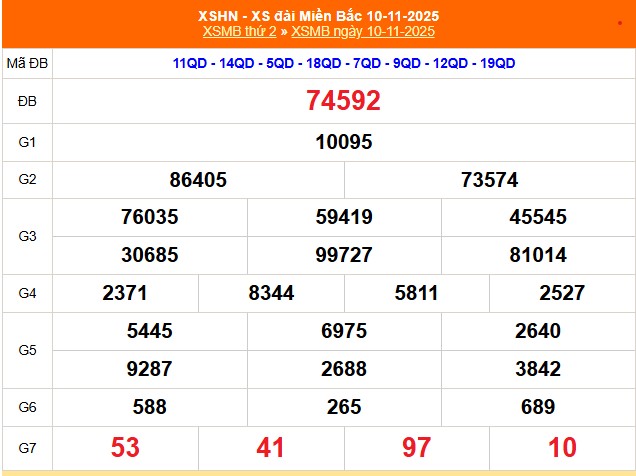 XSMB 15/11 - Kết quả Xổ số miền Bắc hôm nay 15/11/2025 - Kết quả XSMB thứ Bảy ngày 15 tháng 11 - Ảnh 6.