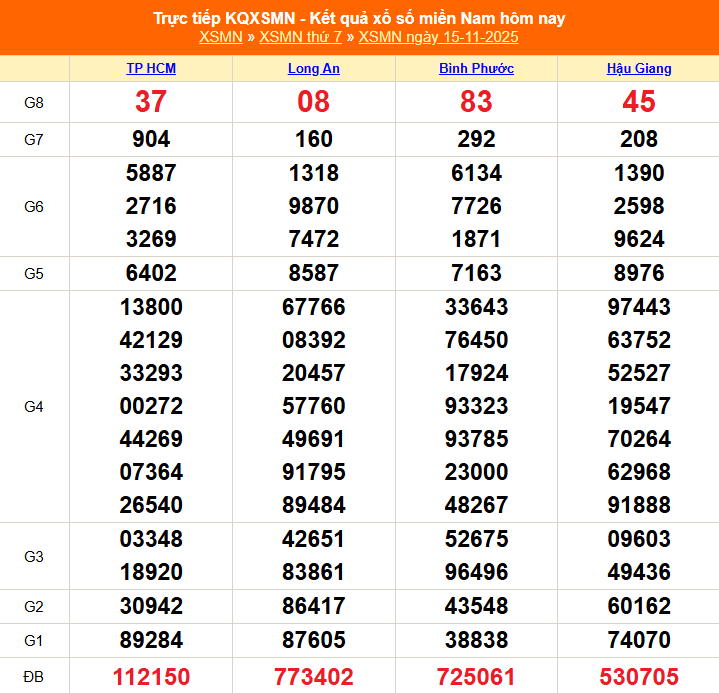 XSMN 16/11 - Kết quả xổ số miền Nam hôm nay 16/11/2025 - Trực tiếp xổ số hôm nay ngày 16 tháng 11 - Ảnh 1. XSMN 16/11 - Kết quả xổ số miền Nam hôm nay 16/11/2025 - Trực tiếp xổ số hôm nay ngày 16 tháng 11 - Ảnh 1.