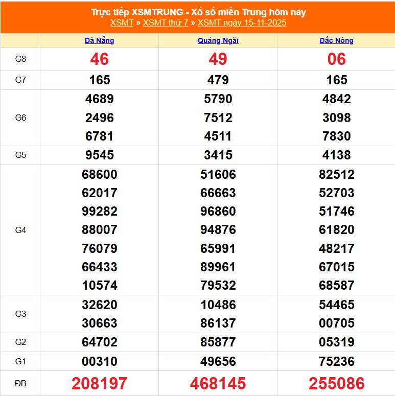 XSMT 16/11 - Kết quả xổ số miền Trung hôm nay 16/11/2025 - Trực tiếp xổ số hôm nay ngày 16 tháng 11 - Ảnh 1. XSMT 16/11 - Kết quả xổ số miền Trung hôm nay 16/11/2025 - Trực tiếp xổ số hôm nay ngày 16 tháng 11 - Ảnh 1.
