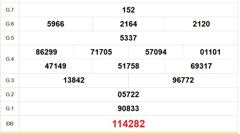 XSTG 16/11 - Kết quả xổ số Tiền Giang hôm nay 16/11/2025 - Trực tiếp xổ số hôm nay ngày 16 tháng 11