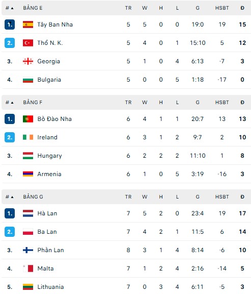 Vòng loại World Cup 2026: Tuyển Anh có thành tích hoàn hảo, người 'đóng thế' cho Mbappe ghi bàn - Ảnh 4. Vòng loại World Cup 2026: Tuyển Anh có thành tích hoàn hảo, người 'đóng thế' cho Mbappe ghi bàn - Ảnh 4.