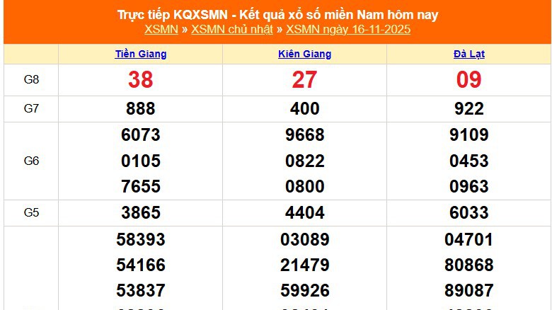 XSMN 16/11 - Kết quả xổ số miền Nam hôm nay 16/11/2025 - Trực tiếp XSMN ngày 16 tháng 11