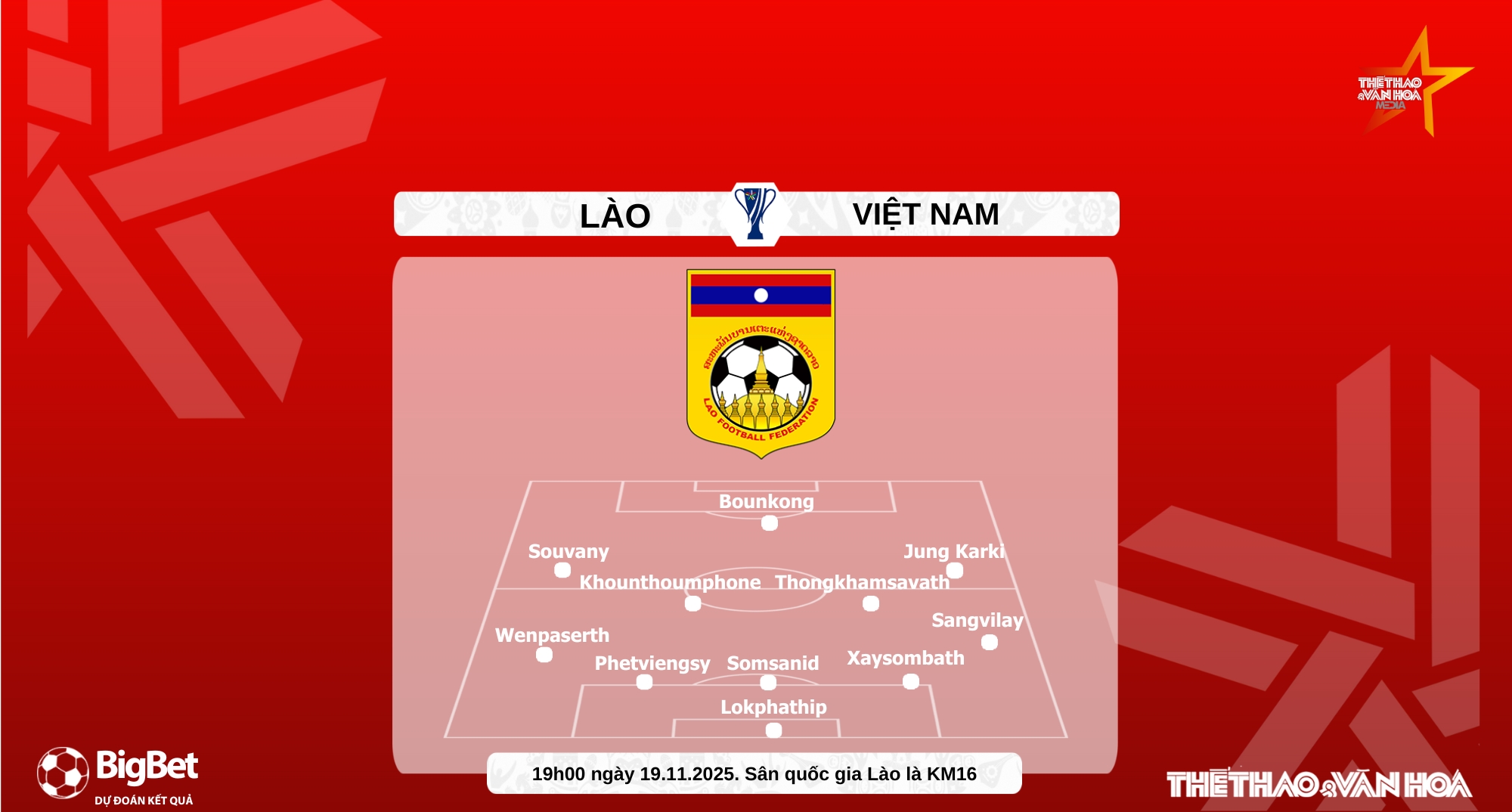 Nhận định, soi tỷ lệ Lào vs Việt Nam 19h00 hôm nay 19/11, vòng loại Asian Cup 2027 - Ảnh 4. Nhận định, soi tỷ lệ Lào vs Việt Nam 19h00 hôm nay 19/11, vòng loại Asian Cup 2027 - Ảnh 4.
