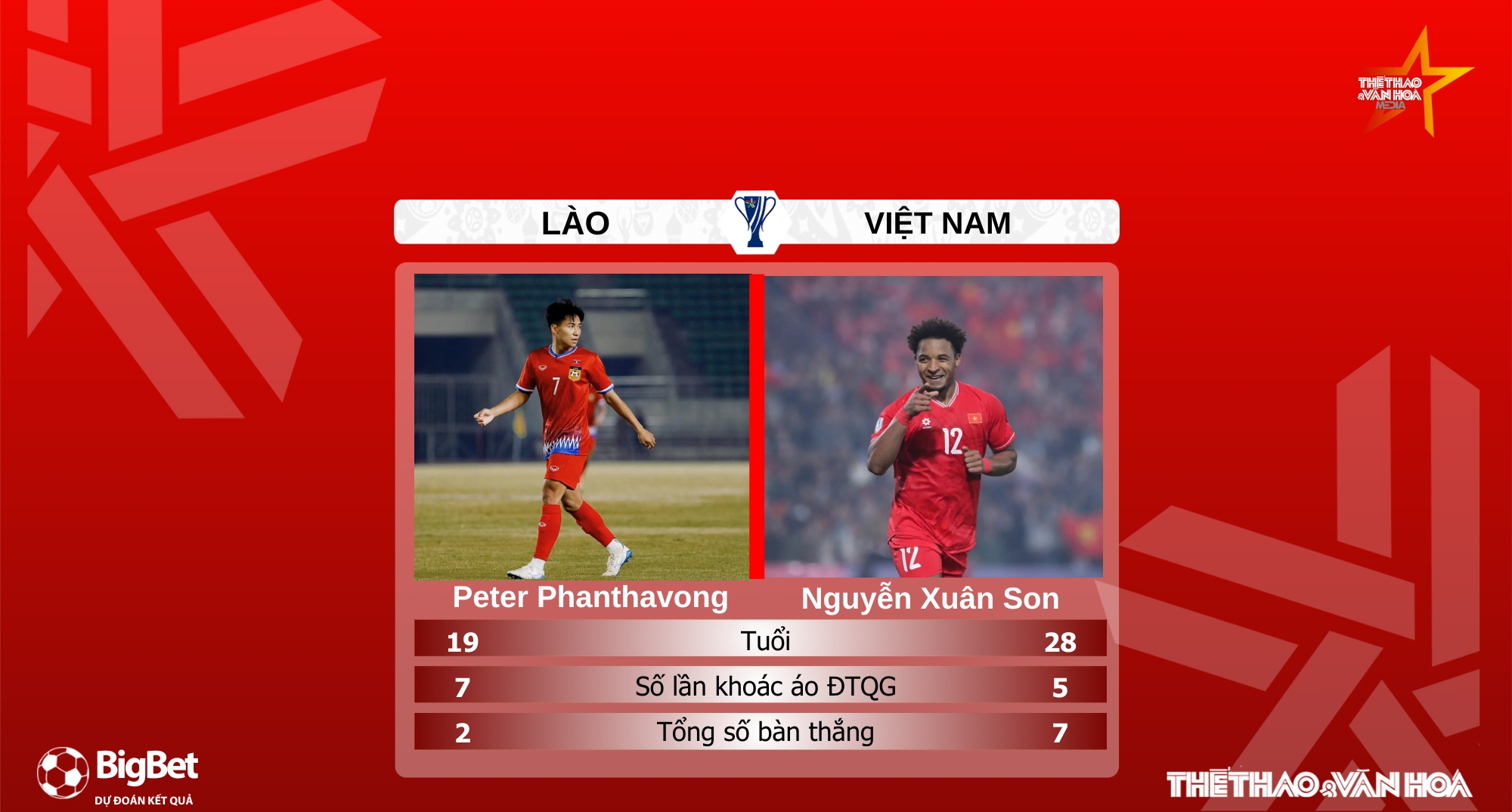 Nhận định, soi tỷ lệ Lào vs Việt Nam 19h00 hôm nay 19/11, vòng loại Asian Cup 2027 - Ảnh 6. Nhận định, soi tỷ lệ Lào vs Việt Nam 19h00 hôm nay 19/11, vòng loại Asian Cup 2027 - Ảnh 6.