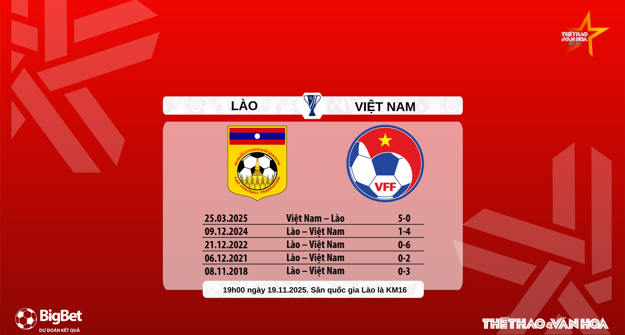 Nhận định, soi tỷ lệ Lào vs Việt Nam 19h00 hôm nay 19/11, vòng loại Asian Cup 2027 - Ảnh 7. Nhận định, soi tỷ lệ Lào vs Việt Nam 19h00 hôm nay 19/11, vòng loại Asian Cup 2027 - Ảnh 7.