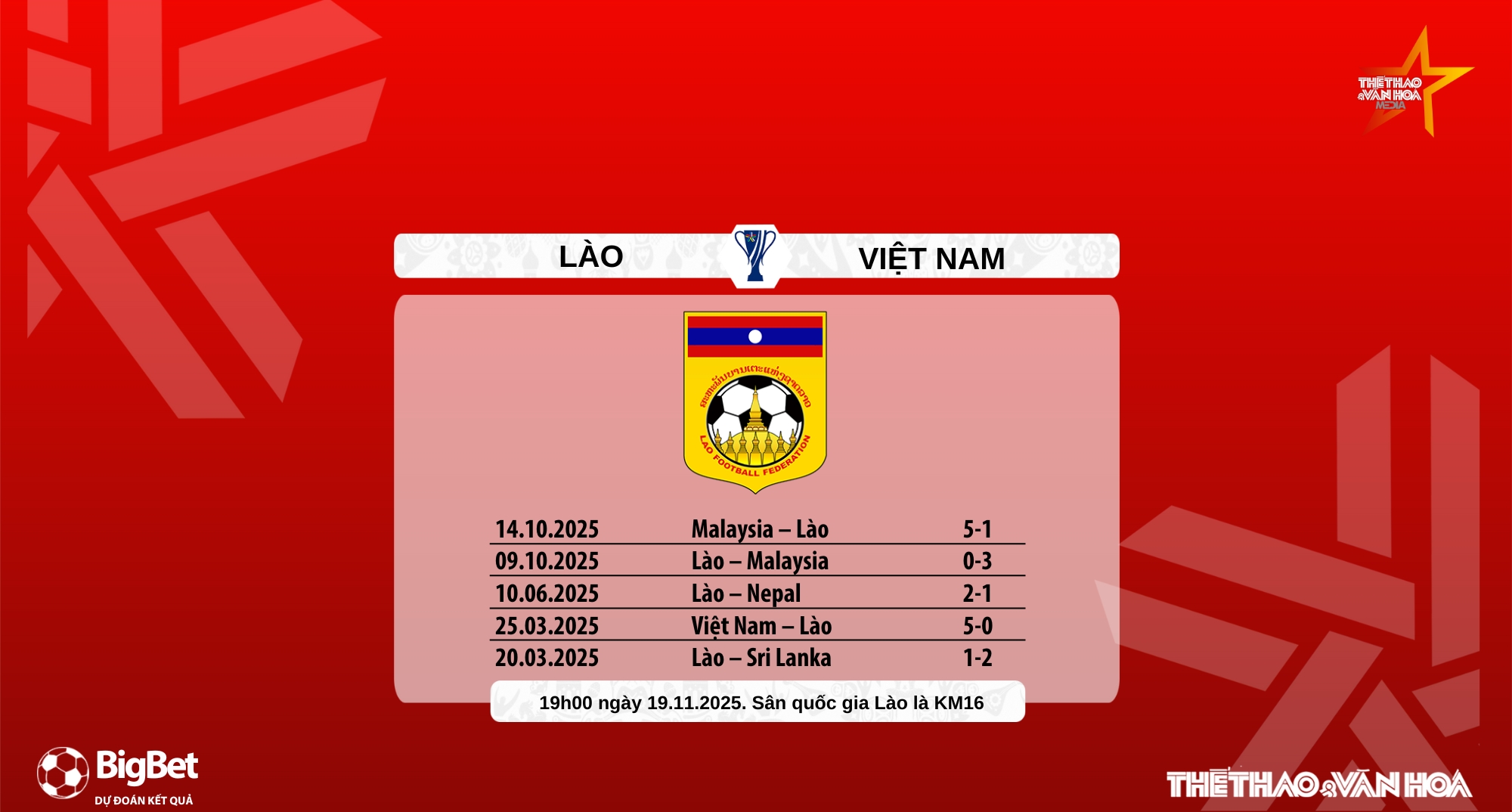 Nhận định, soi tỷ lệ Lào vs Việt Nam 19h00 hôm nay 19/11, vòng loại Asian Cup 2027 - Ảnh 8. Nhận định, soi tỷ lệ Lào vs Việt Nam 19h00 hôm nay 19/11, vòng loại Asian Cup 2027 - Ảnh 8.