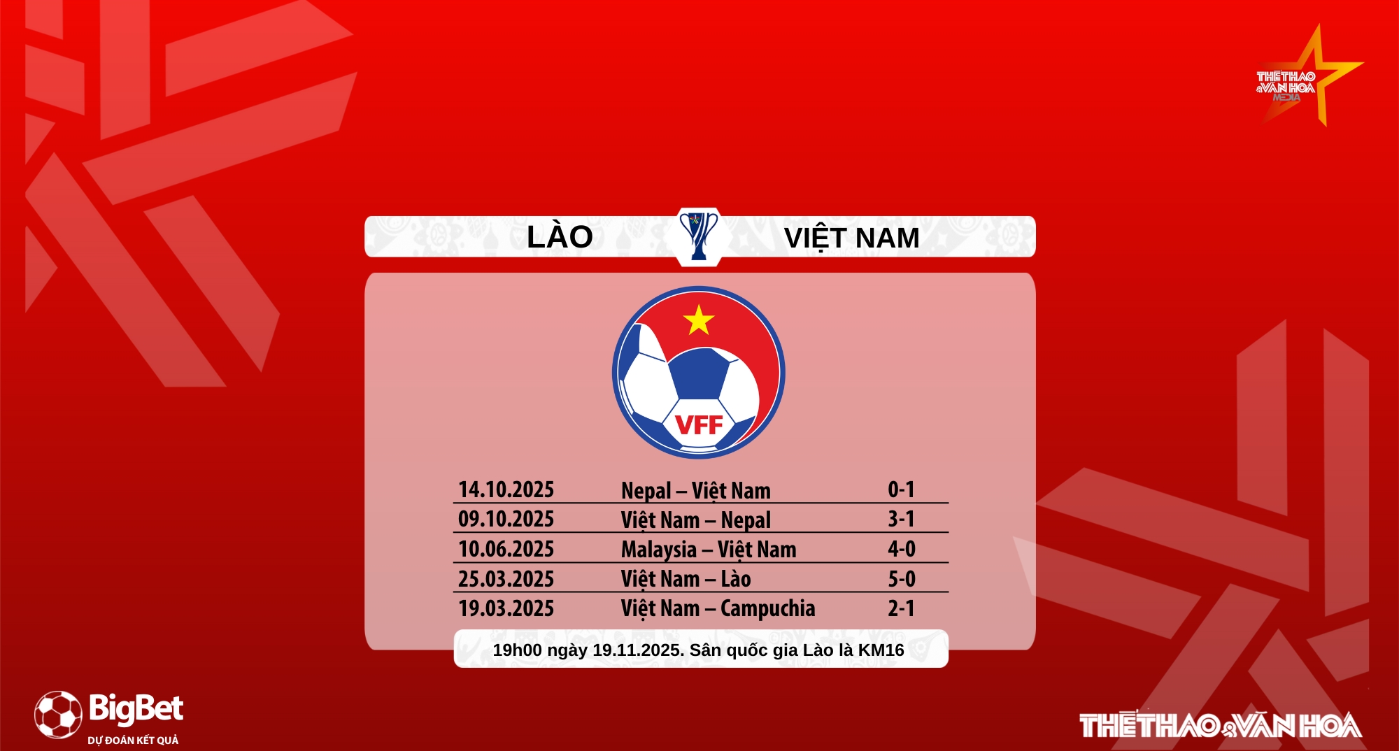 Nhận định, soi tỷ lệ Lào vs Việt Nam 19h00 hôm nay 19/11, vòng loại Asian Cup 2027 - Ảnh 9. Nhận định, soi tỷ lệ Lào vs Việt Nam 19h00 hôm nay 19/11, vòng loại Asian Cup 2027 - Ảnh 9.