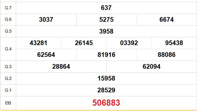 XSBL 18/11 - Kết quả xổ số Bạc Liêu hôm nay 18/11/2025 - Trực tiếp xổ số hôm nay ngày 18 tháng 11