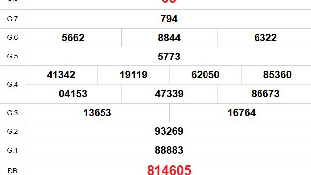 XSCM 17/11 - Kết quả xổ số Cà Mau hôm nay 17/11/2025 - Trực tiếp xổ số hôm nay ngày 17 tháng 11