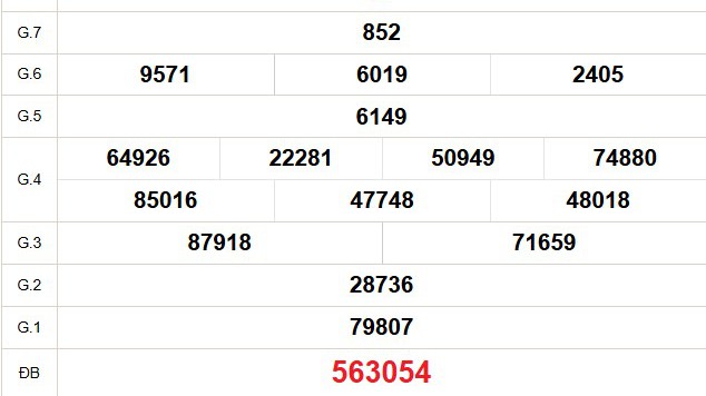 XSHCM 17/11 - XSTP - Kết quả xổ số Hồ Chí Minh hôm nay ngày 17/11/2025