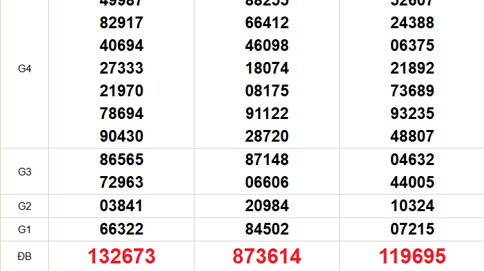 XSMN 19/11 - Kết quả xổ số miền Nam hôm nay 19/11/2025 - Trực tiếp xổ số hôm nay ngày 19 tháng 11