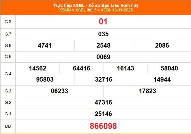 XSBL 18/11 - Kết quả xổ số Bạc Liêu hôm nay 18/11/2025 - Trực tiếp XSBL ngày 18 tháng 11 - Ảnh 1.