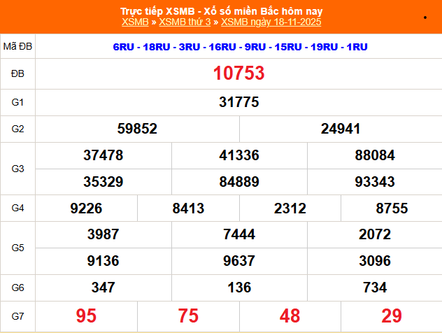 XSMB 18/11 - Kết quả Xổ số miền Bắc hôm nay 18/11/2025 - Kết quả XSMB thứ Ba ngày 18 tháng 11 - Ảnh 1. XSMB 18/11 - Kết quả Xổ số miền Bắc hôm nay 18/11/2025 - Kết quả XSMB thứ Ba ngày 18 tháng 11 - Ảnh 1.
