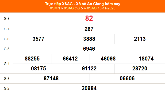 XSAG 20/11 - Kết quả xổ số An Giang hôm nay 20/11/2025 - Trực tiếp xổ số hôm nay ngày 20 tháng 11