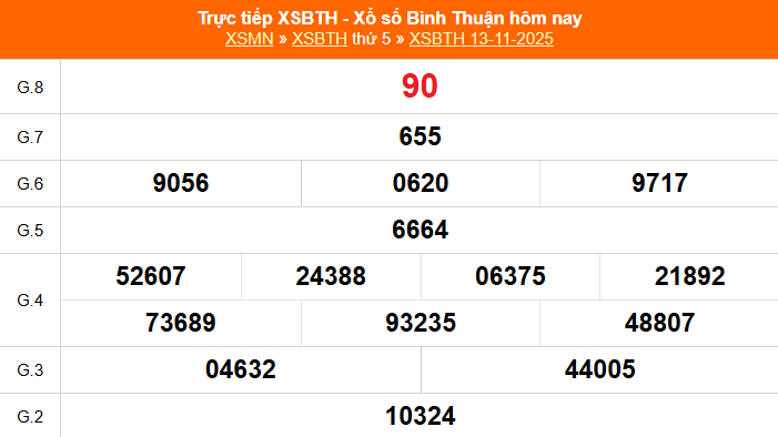 XSBTH 20/11 - Kết quả xổ số Bình Thuận hôm nay 20/11/2025 - Trực tiếp xổ số hôm nay ngày 20 tháng 11
