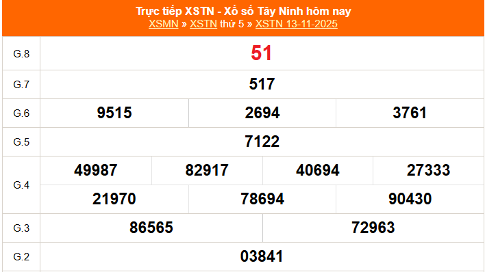 XSTN 20/11 - Kết quả xổ số Tây Ninh hôm nay 20/11/2025 - Trực tiếp xổ số hôm nay ngày 20 tháng 11