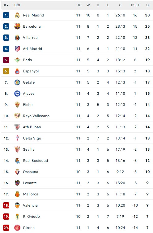 Giữa bão tin đồn, Yamal ghi bàn trở lại giúp Barcelona tiếp tục bám đuổi Real Madrid - Ảnh 5.