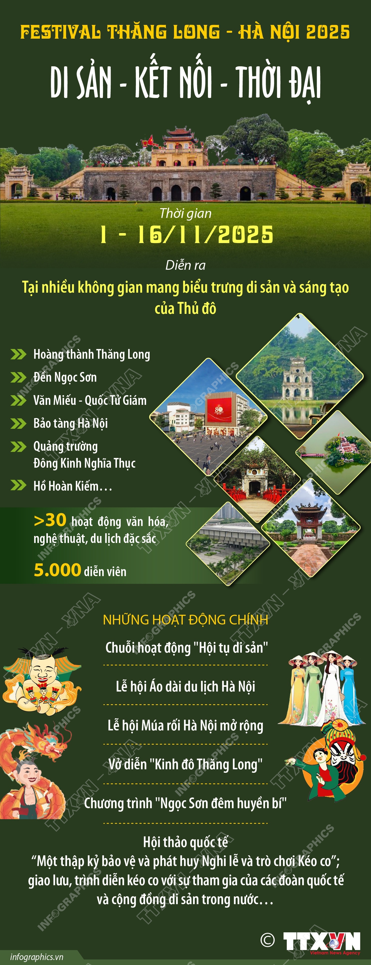 Festival Thăng Long - Hà Nội 2025: Di sản - Kết nối - Thời đại - Ảnh 1.