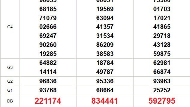 XSMN 3/11 - Kết quả xổ số miền Nam hôm nay ngày 3/11/2025 - Trực tiếp xổ số ngày 3 tháng 11