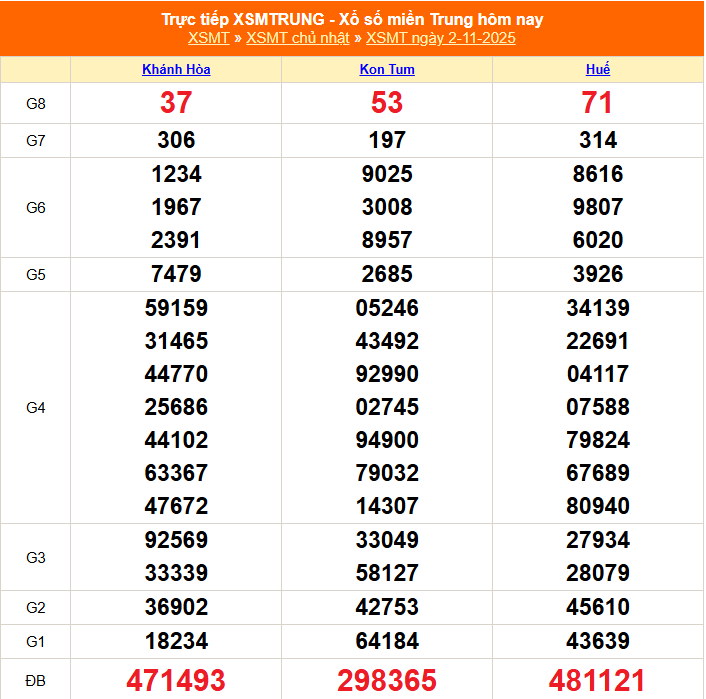 XSMT 2/11 - Kết quả xổ số miền Trung hôm nay 2/11/2025 - Kết quả XSMT Chủ nhật ngày 2 tháng 11 - Ảnh 1.