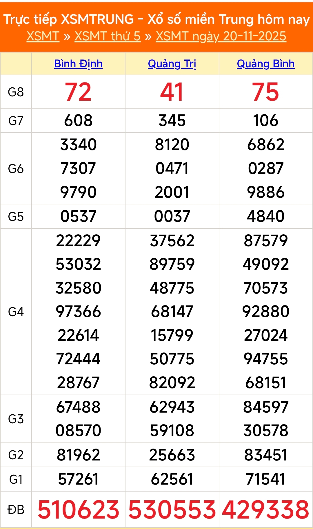 XSMT 20/11 - Kết quả xổ số miền Trung hôm nay 20/11/2025 - Kết quả XSMT thứ Năm ngày 20 tháng 11 - Ảnh 1. XSMT 20/11 - Kết quả xổ số miền Trung hôm nay 20/11/2025 - Kết quả XSMT thứ Năm ngày 20 tháng 11 - Ảnh 1.