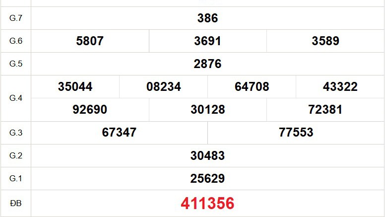 XSBD 21/11 - Kết quả xổ số Bình Dương hôm nay 21/11/2025 - Trực tiếp xổ số hôm nay ngày 21 tháng 11