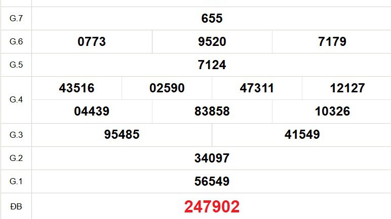 XSTV 21/11 - Kết quả xổ số Trà Vinh hôm nay 21/11/2025 - Trực tiếp xổ số hôm nay ngày 21 tháng 11