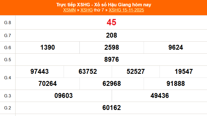 XSHG 22/11 - Kết quả xổ số Hậu Giang hôm nay 22/11/2025 - Trực tiếp xổ số hôm nay ngày 22 tháng 11