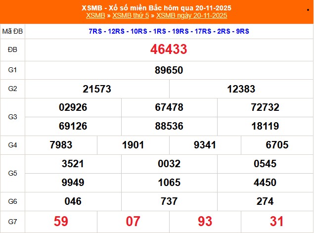 XSMB 21/11- Kết quả Xổ số miền Bắc hôm nay 21/11/2025 - Trực tiếp xổ số hôm nay ngày 21 tháng 11 - Ảnh 1. XSMB 21/11- Kết quả Xổ số miền Bắc hôm nay 21/11/2025 - Trực tiếp xổ số hôm nay ngày 21 tháng 11 - Ảnh 1.