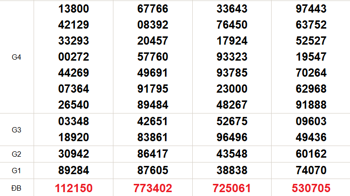 XSMN 22/11 - Kết quả xổ số miền Nam hôm nay 22/11/2025 - Trực tiếp xổ số hôm nay ngày 22 tháng 11
