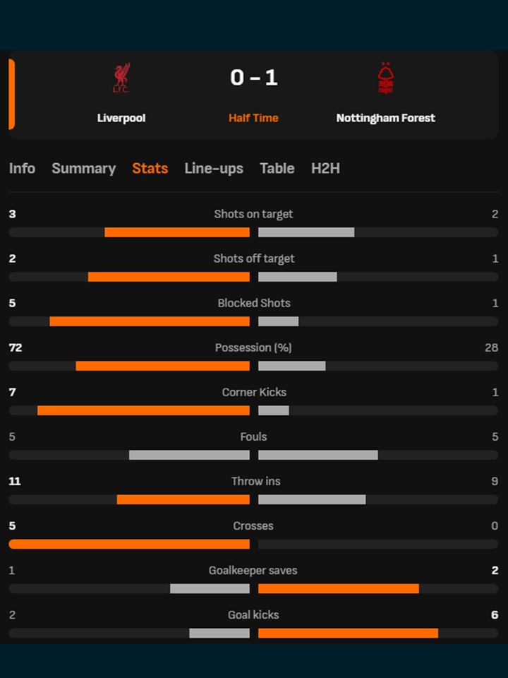 TRỰC TIẾP bóng đá Liverpool vs Nottingham: Savona lập công, Nottingham 2-0 - Ảnh 2.