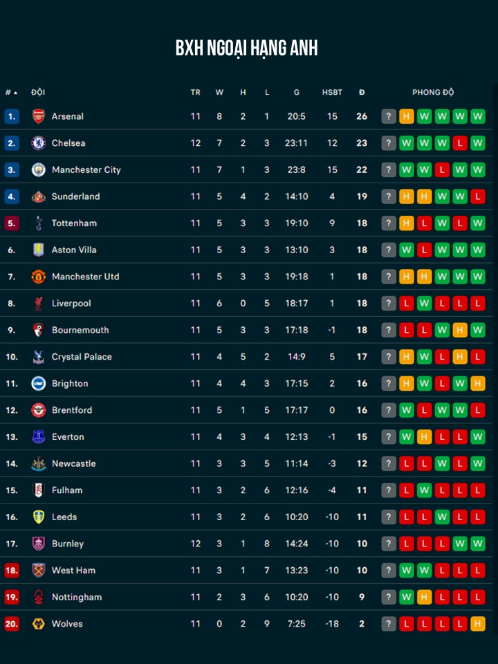 Enzo và Neto tỏa sáng giúp Chelsea duy trì mạch chiến thắng - Ảnh 2.