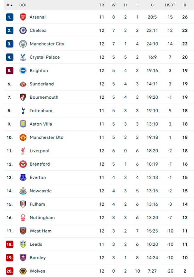Arne Slot Thừa Nhận Sự Thật Cay Đắng Về Bản Thân Sau Khi Liverpool Thua Đến 8/11 Trận Gần Nhất - Ảnh 3.