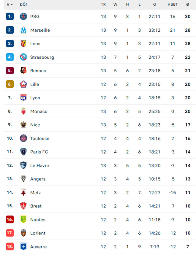 Pogba Chính Thức Tái Xuất Sau 811 Ngày, Sở Hữu Thống Kê Ấn Tượng Dù Monaco Đại Bại - Ảnh 2. Pogba
