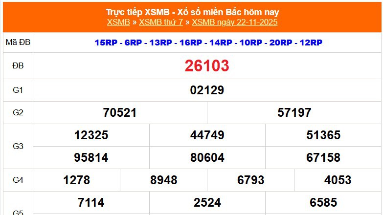 XSMB 22/11 - Kết quả Xổ số miền Bắc hôm nay 22/11/2025 - Kết quả XSMB thứ Bẩy ngày 22 tháng 11