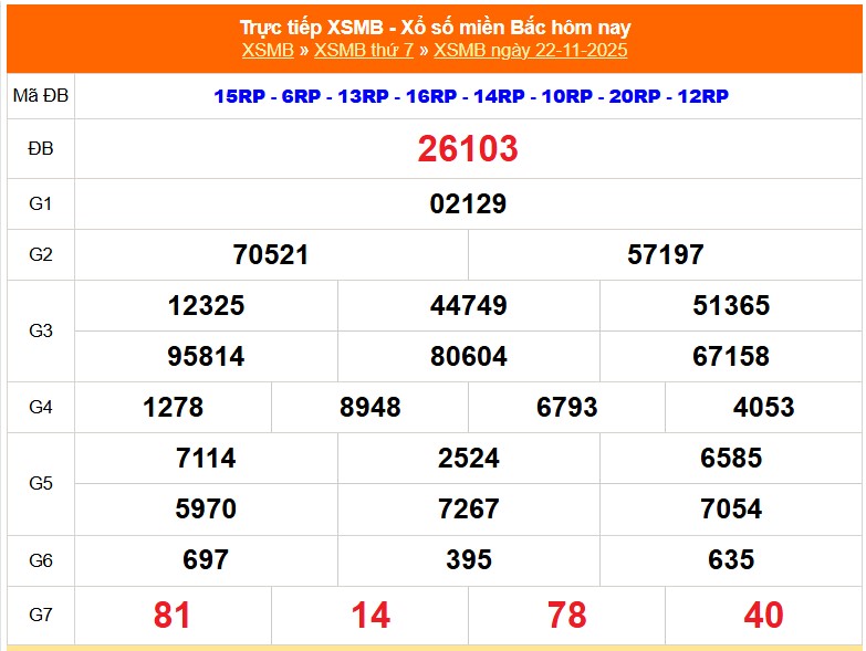 XSMB 22/11 - Kết quả Xổ số miền Bắc hôm nay 22/11/2025 - Kết quả XSMB thứ Bẩy ngày 22 tháng 11 - Ảnh 1.