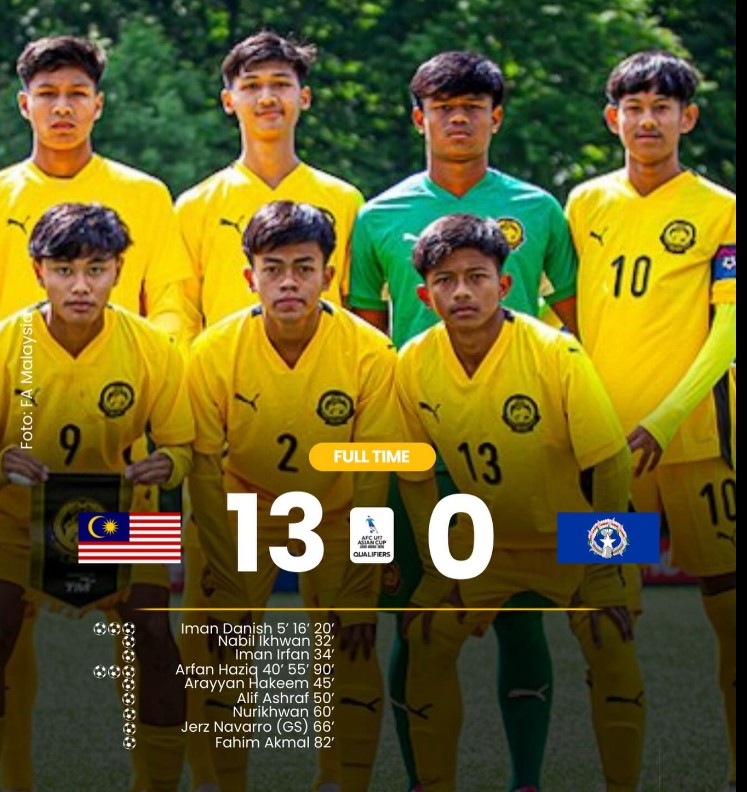 Thắng 13-0, U17 Malaysia xếp trên tuyển trẻ Việt Nam ở giải châu Á - Ảnh 1.