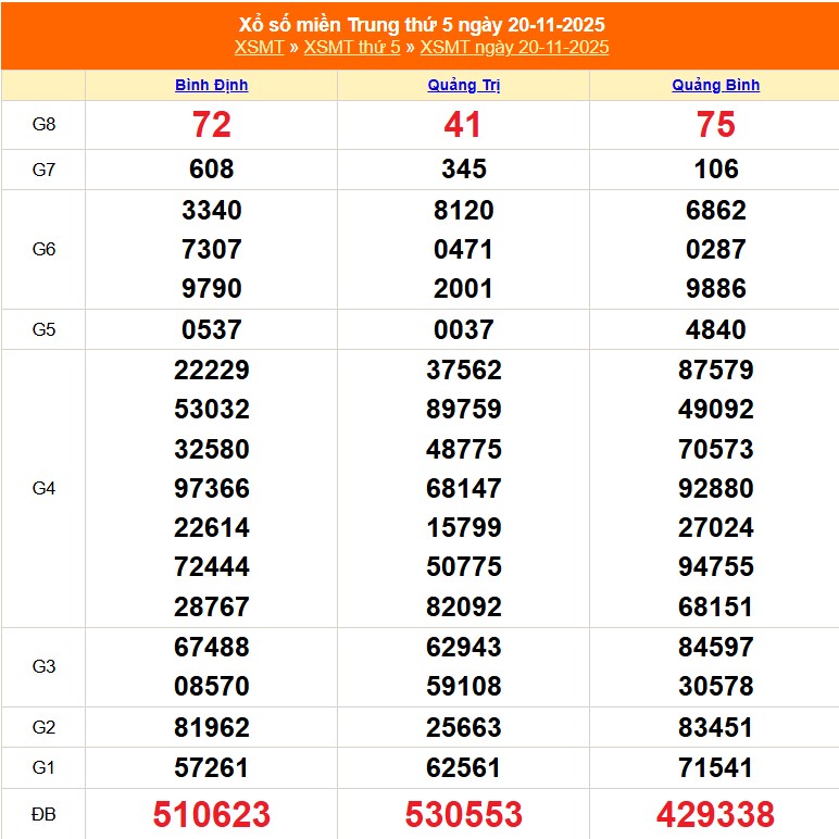 XSMT 24/11 - Kết quả xổ số miền Trung hôm nay 24/11/2025 - Kết quả XSMT thứ Hai ngày 24 tháng 11 - Ảnh 5.